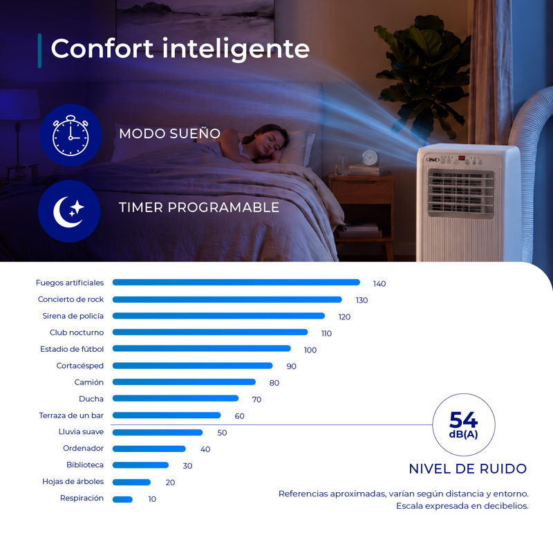 Aire Acondicionado Portátil 9000 Btu Solo Frio Con Wifi Y Kit 2.5 M - image-7