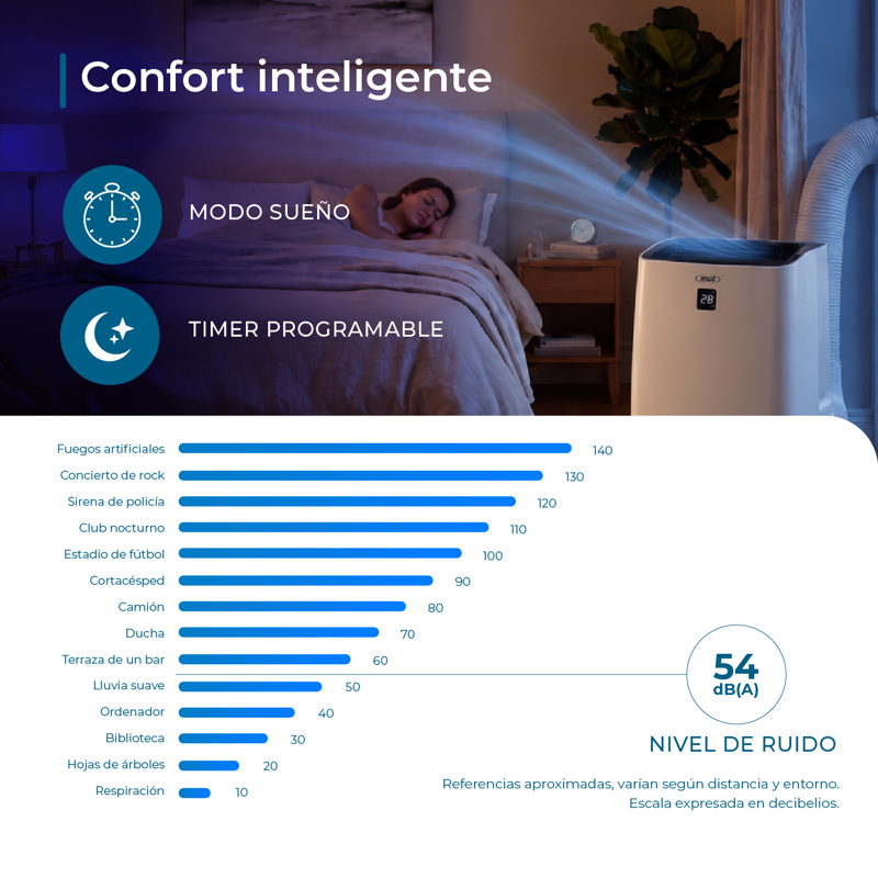 Aire Acondicionado Portátil 14000 Btu Con Wifi Y Kit 2.5 M - image-7