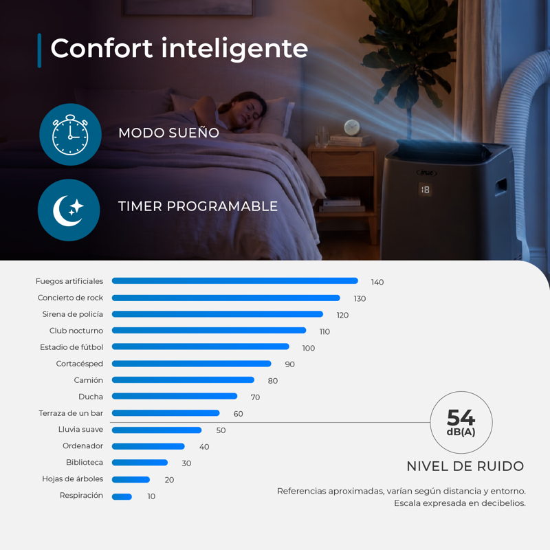 Aire Acondicionado Portátil 14000 Btu Con Wifi Y Kit 2.5 M Gris - image-7